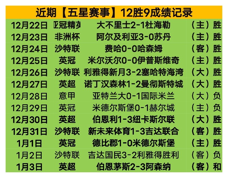 五星盛宴,意甲罕见,独家揭秘,28圈网页版,28圈网页版官网,28圈H5网页版,28圈app官网进入