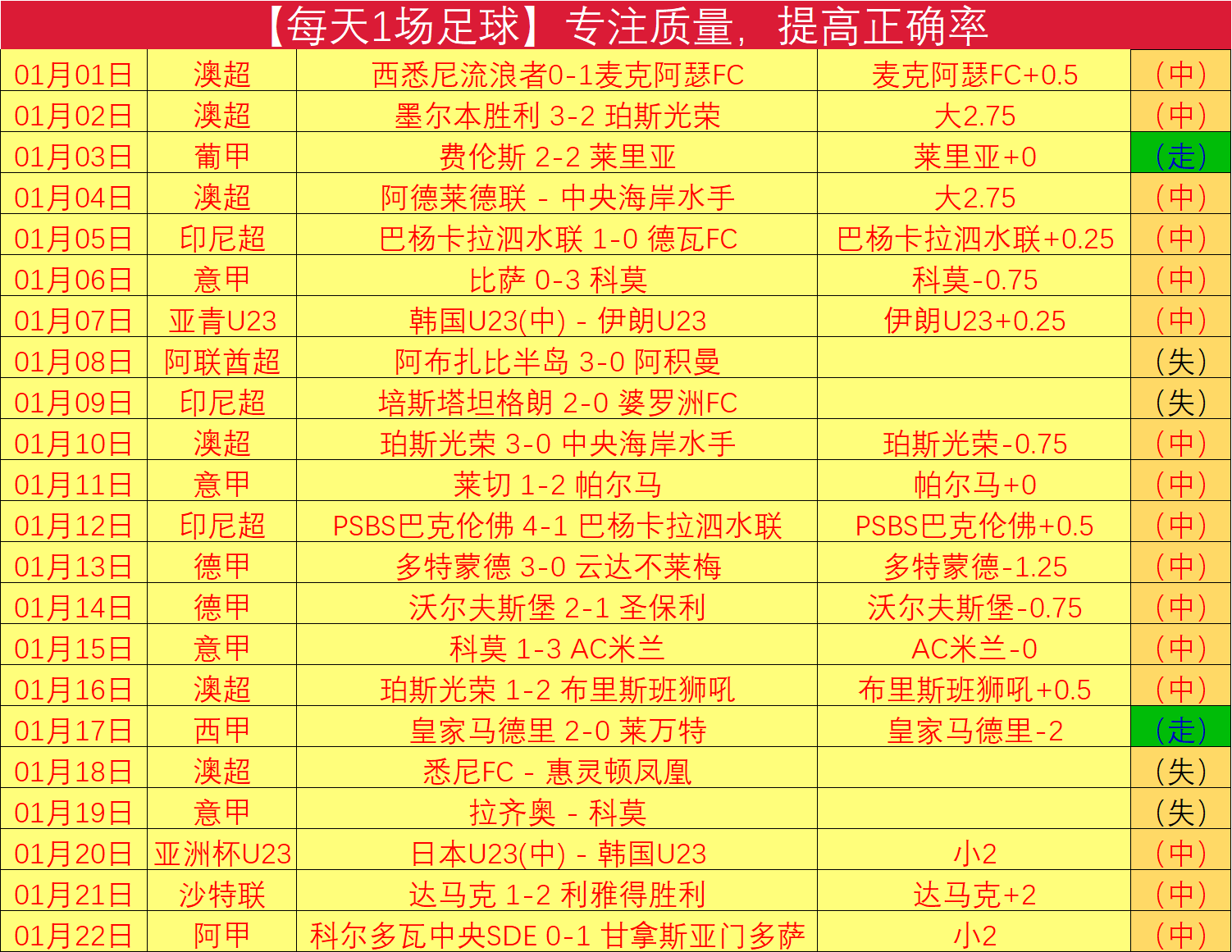 期大乐透专,家推荐质合,分析及前区,28圈网页版,28圈网页版官网,28圈H5网页版,28圈app官网进入
