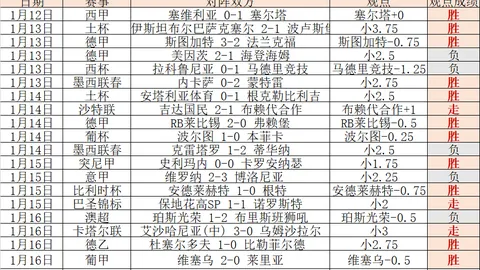 【激情碰撞】亚冠焦点对决：大不里士对阵杜海勒，胜利传奇谁将继续？